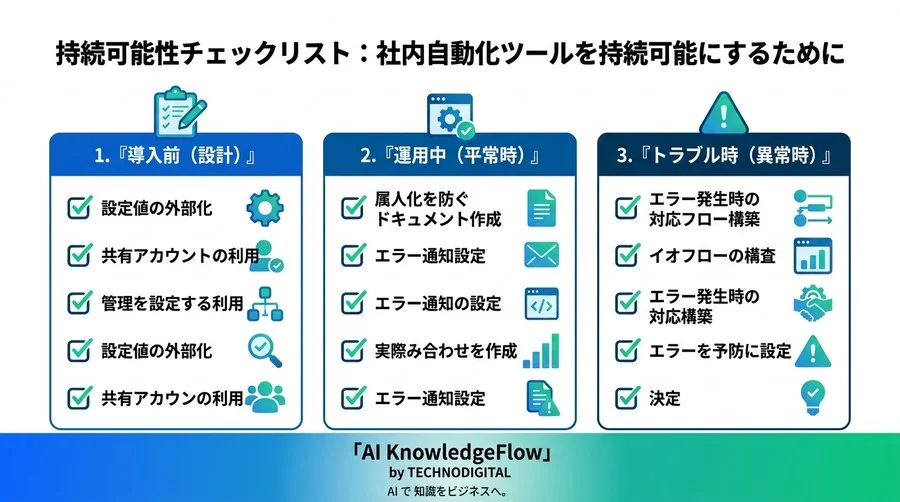 「作って終わり」はなぜ崩壊するのか？非エンジニア向け社内ツール自動化・持続可能ロードマップ - Conclusion Image