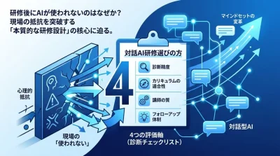 対話型AI活用研修の選び方：現場の「使われない」を突破する4つの評価軸と組織変革のアプローチ