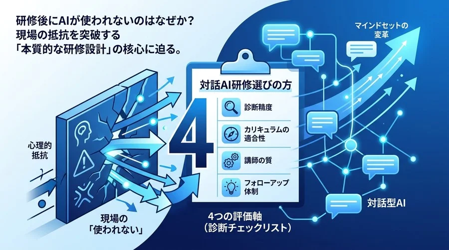 対話型AI活用研修の選び方：現場の「使われない」を突破する4つの評価軸と組織変革のアプローチ
