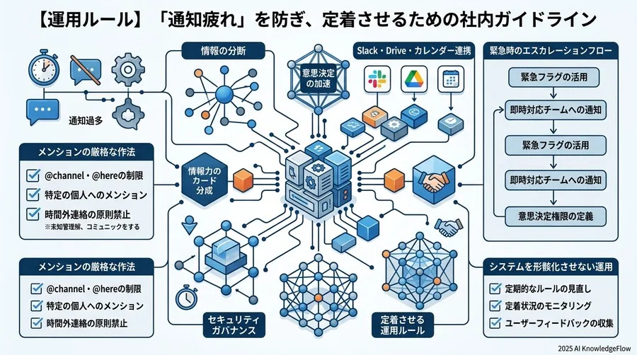 【運用ルール】「通知疲れ」を防ぎ、定着させるための社内ガイドライン - Section Image 3