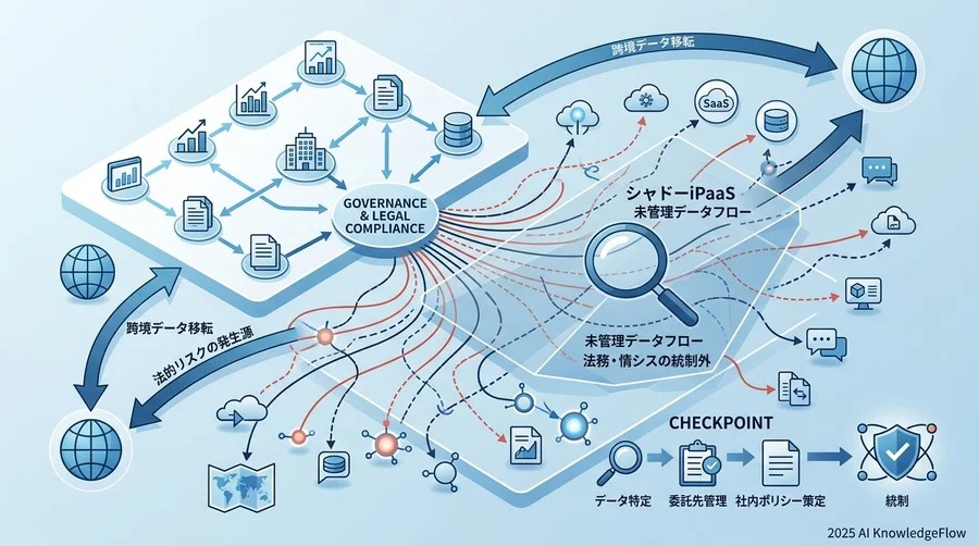 効率化の裏に潜むシャドーiPaaSの脅威 - Section Image