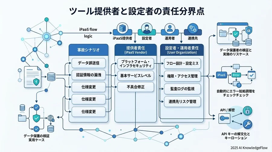 まとめ - Section Image 3