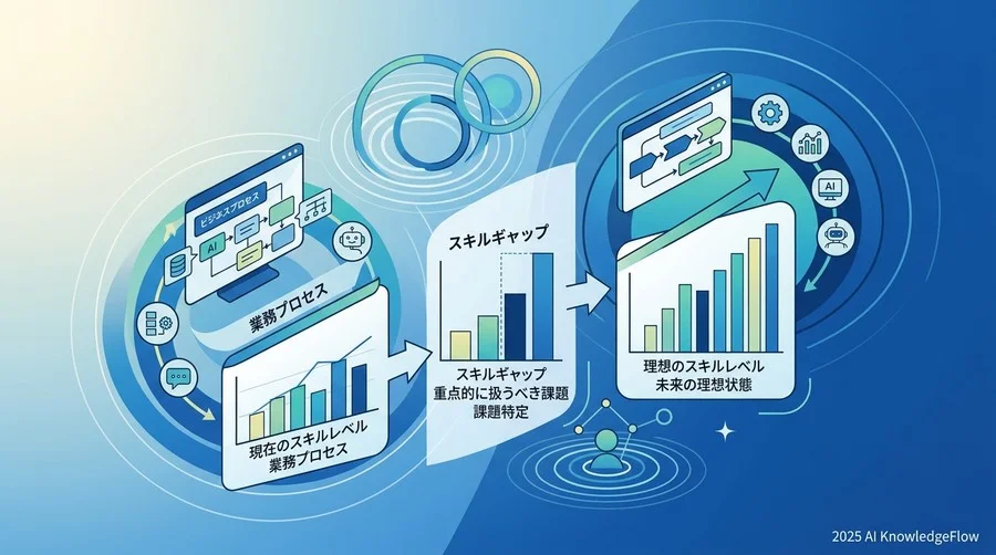 ステップ1：現状分析と「解決すべき課題」の言語化 - Section Image