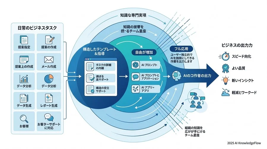 ステップ4：実務直結型演習（ワークショップ）の設計 - Section Image 3