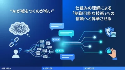 対話型AI研修のパラダイムシフト：「AIの嘘」を制御し、組織の知的生産性を高める原理理解アプローチ