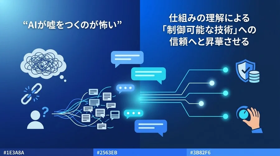 対話型AI研修のパラダイムシフト：「AIの嘘」を制御し、組織の知的生産性を高める原理理解アプローチ