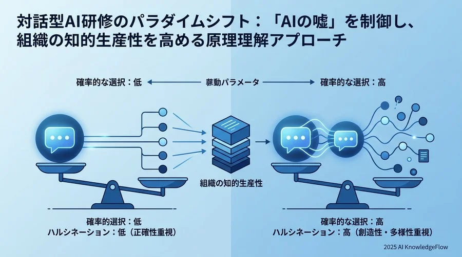 ハルシネーションと確率論：リスクを「排除」するのではなく「制御」する - Section Image