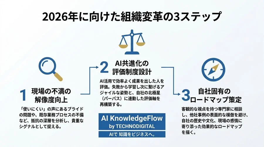 AI導入の成否は「感情」で決まる。2026年に向けたチェンジマネジメントと組織変革のトレンド - Conclusion Image