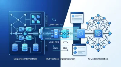 AIと社内データの安全な橋渡しを実現する「MCPプロトコル」実装とサーバー構築ガイド