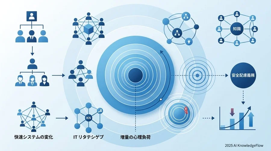 DX推進者の安全配慮義務：変革ストレスによるメンタルヘルス不調への法的責任 - Section Image