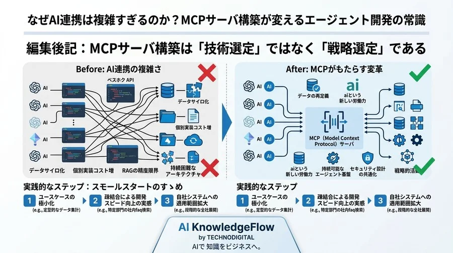 なぜAI連携は複雑すぎるのか？MCPサーバ構築が変えるエージェント開発の常識 - Conclusion Image