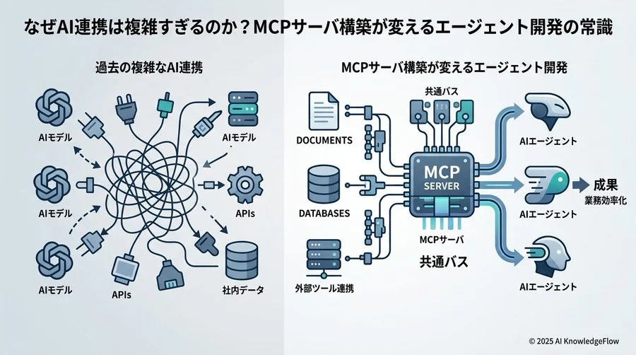 Q4：失敗するプロジェクトに共通する「過度なエージェント依存」の罠 - Section Image