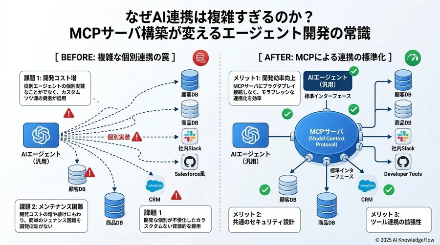 Q4：失敗するプロジェクトに共通する「過度なエージェント依存」の罠 - Section Image 3