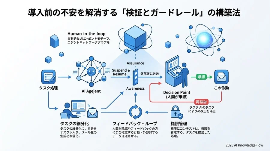 継続的な改善を実現するモニタリング体制の構築 - Section Image 3
