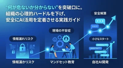 対話型AI活用研修の実践アプローチ：組織の不安を払拭し安全な定着へ導く
