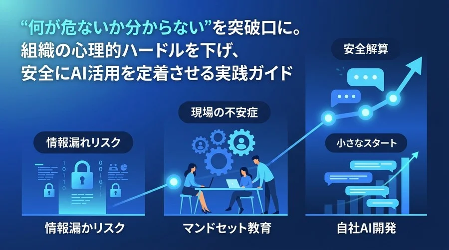 対話型AI活用研修の実践アプローチ：組織の不安を払拭し安全な定着へ導く