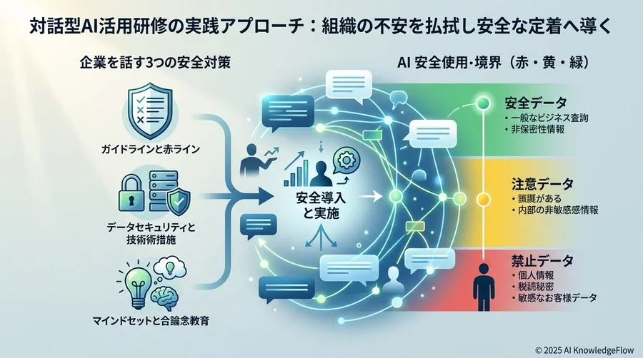 導入前の不安を安心に変える「3つの安全策」：社内説得の材料を揃える - Section Image