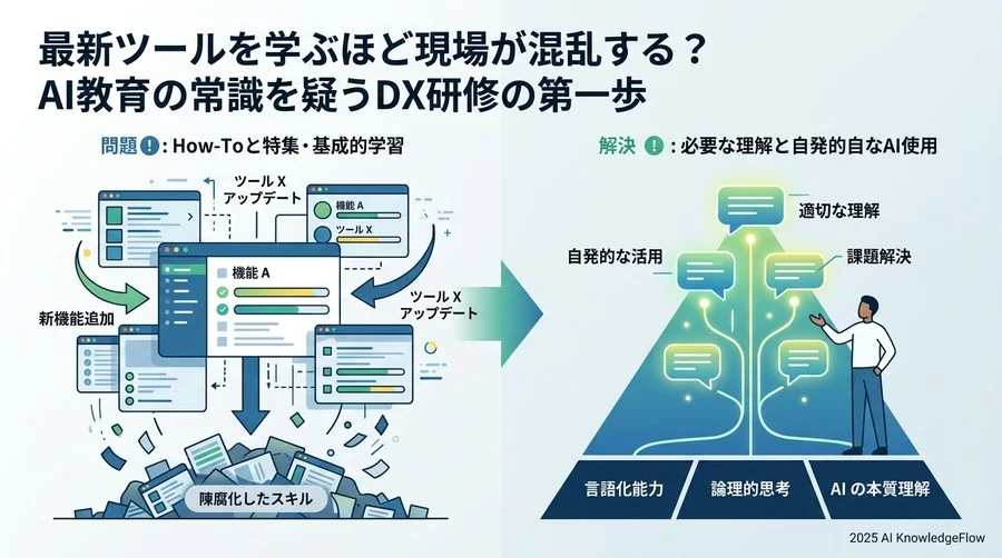 なぜ「最新ツールの解説」が、現場のAI活用を止めてしまうのか - Section Image