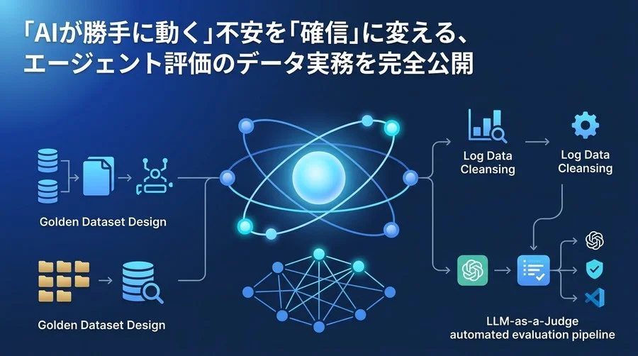 AIエージェントのガバナンス構築：評価データセット作成とLLM-as-a-Judge実装の実践アプローチ