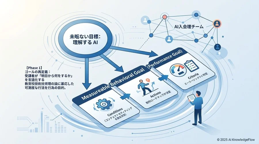 【Phase 1】ゴールの再定義：受講者が「明日から何をするか」を言語化する - Section Image