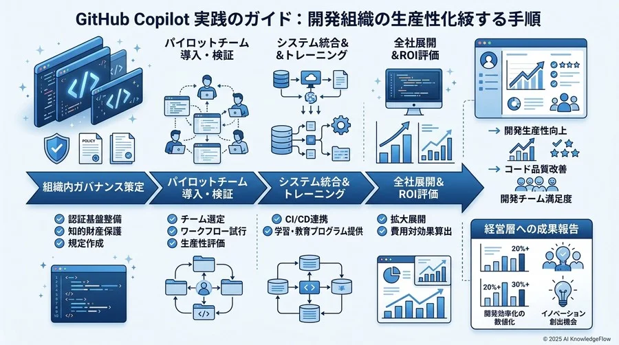 フェーズ5：導入効果の可視化と継続的なROI改善 - Section Image 3