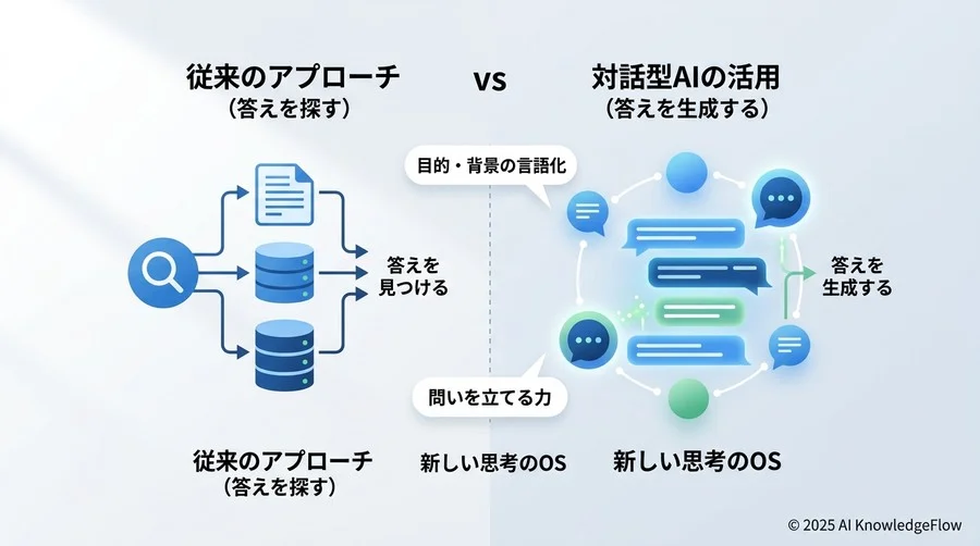 AIと対話する「新しい思考のOS」をインストールする - Section Image