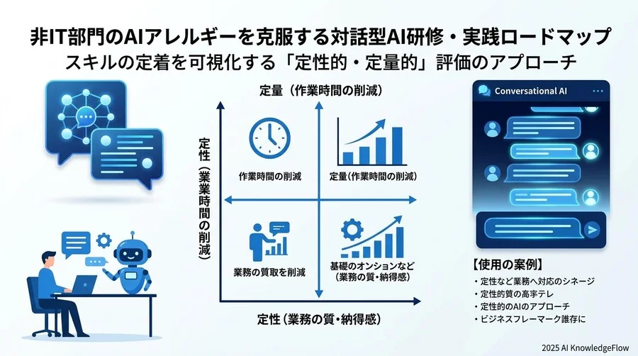 スキルの定着を可視化する「定性的・定量的」評価のアプローチ - Section Image 3