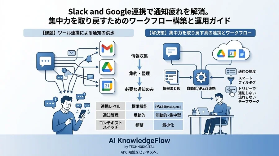 SlackとGoogle連携で通知疲れを解消。集中力を取り戻すためのワークフロー構築と運用ガイド - Conclusion Image