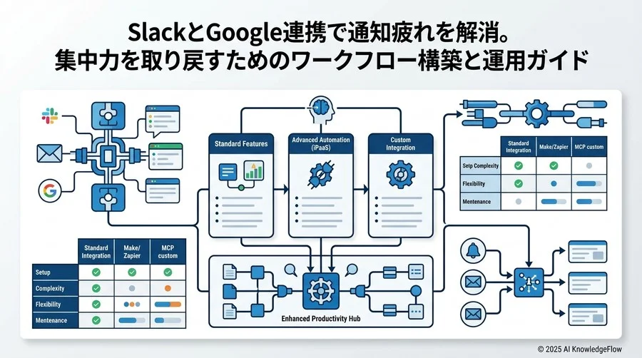 【ユースケース別】最適な連携構成の推奨パターン - Section Image 3