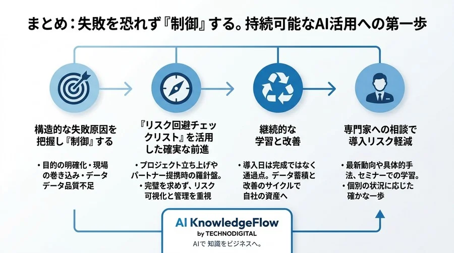 AI導入の失敗を未然に防ぐリスク管理術。PoC死を回避して確実な成功を掴む実践アプローチ - Conclusion Image
