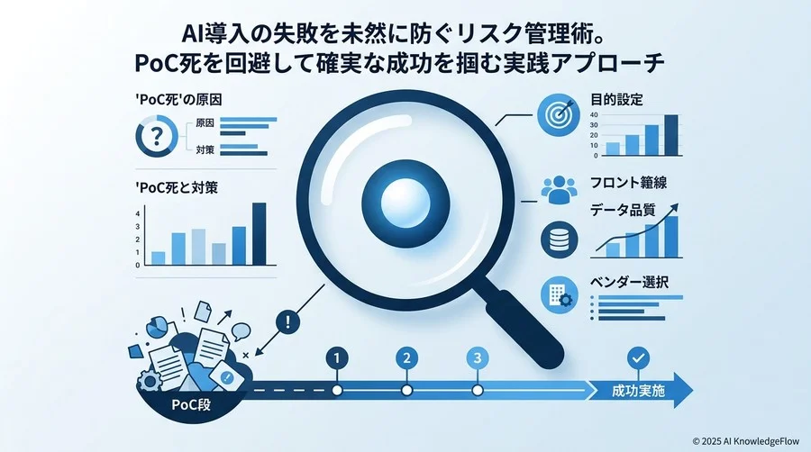 意思決定者のための『失敗しないパートナー・ツール選定』3つの基準 - Section Image