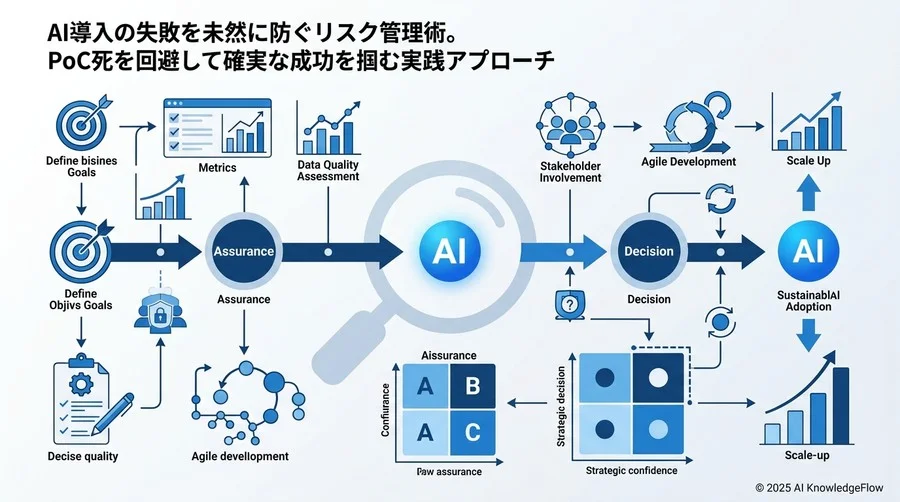 意思決定者のための『失敗しないパートナー・ツール選定』3つの基準 - Section Image 3
