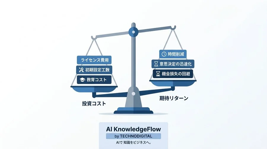 Gemini for Google Workspaceの導入費用とROI算出ガイド：コスト削減の具体的アプローチ - Conclusion Image