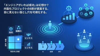 エンジニア採用だけでは失敗する？AI内製化ロードマップと見えないリスクの可視化