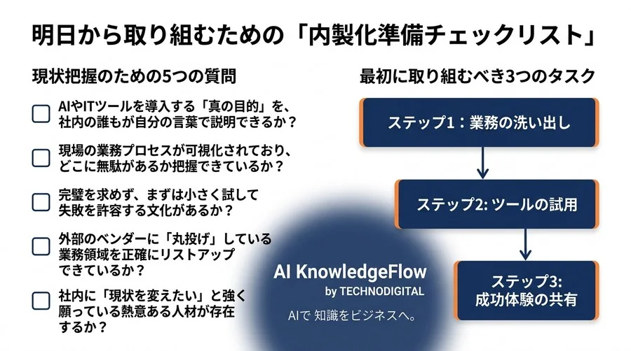 DXの丸投げはもう限界？中堅中小企業がAI内製化で外注依存から脱却する戦略的アプローチ - Conclusion Image