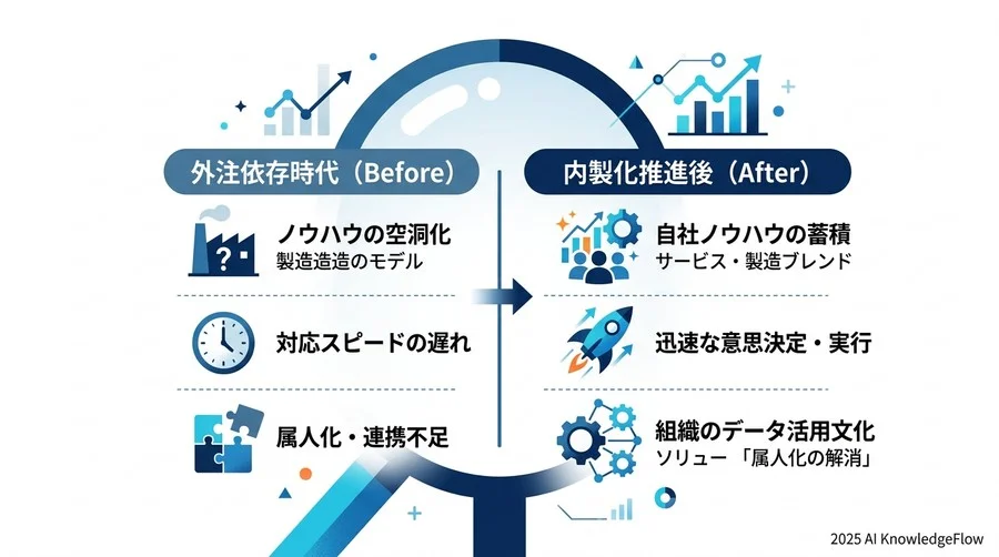 専門家の見解③：組織的視点から見る「人材と文化の醸成」 - Section Image 3