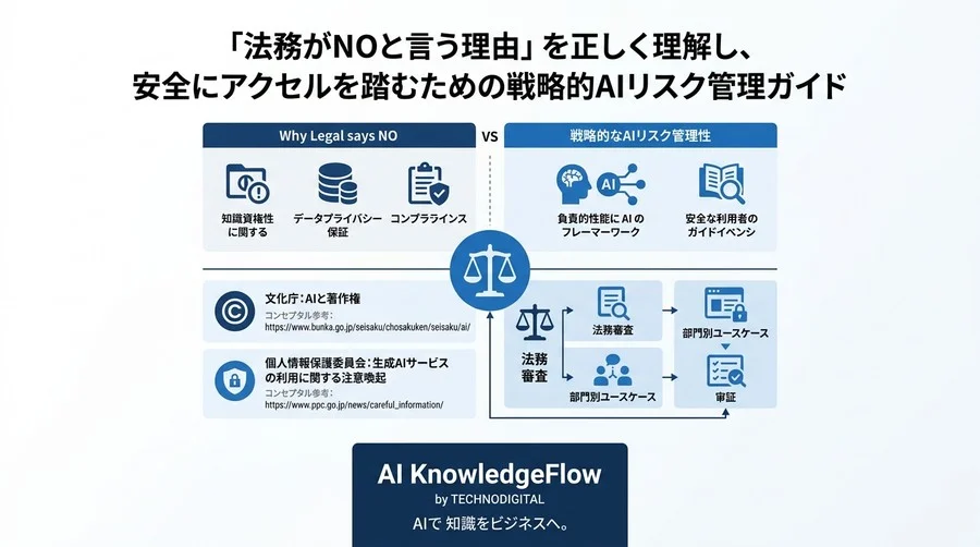 「法務がNOと言う理由」を正しく理解し、安全にアクセルを踏むための戦略的AIリスク管理ガイド - Conclusion Image