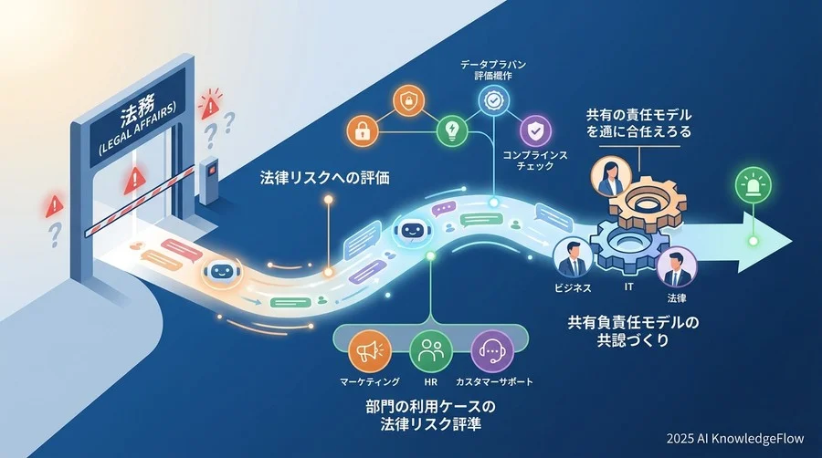 責任共有モデル（Shared Responsibility）の構築：ベンダーと自社の境界線 - Section Image