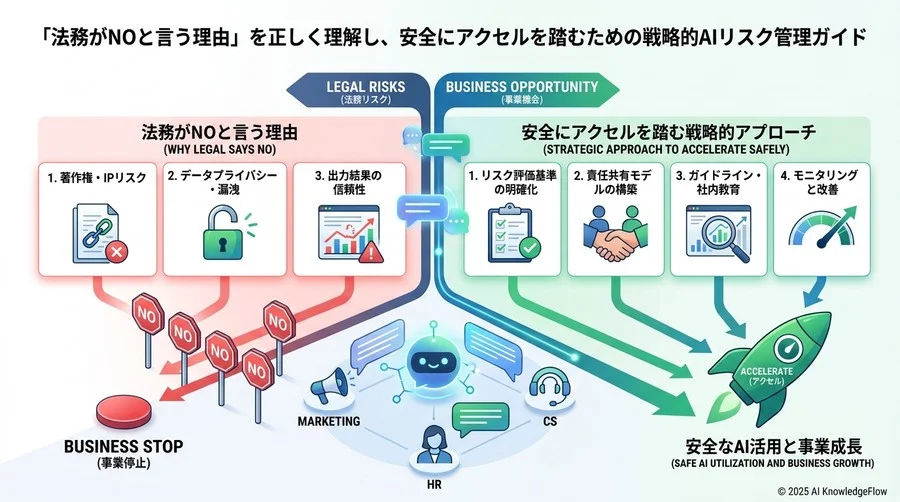 契約実務のポイント：AI特約に盛り込むべき必須条項 - Section Image 3