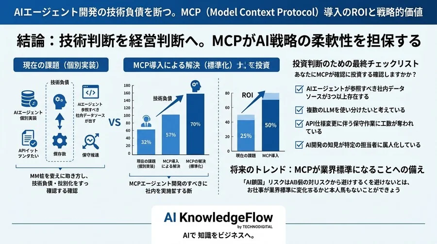 AIエージェント開発の技術負債を断つ。MCP（Model Context Protocol）導入のROIと戦略的価値 - Conclusion Image