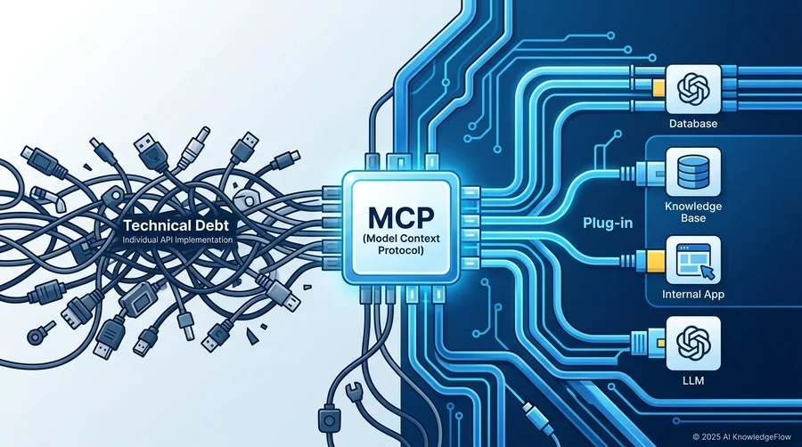 コスト要素の徹底比較：独自実装 vs MCP標準プロトコル - Section Image