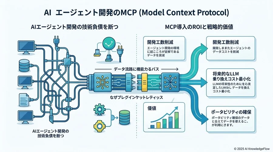 ROI算出モデル：MCP導入の投資対効果をシミュレーションする - Section Image 3