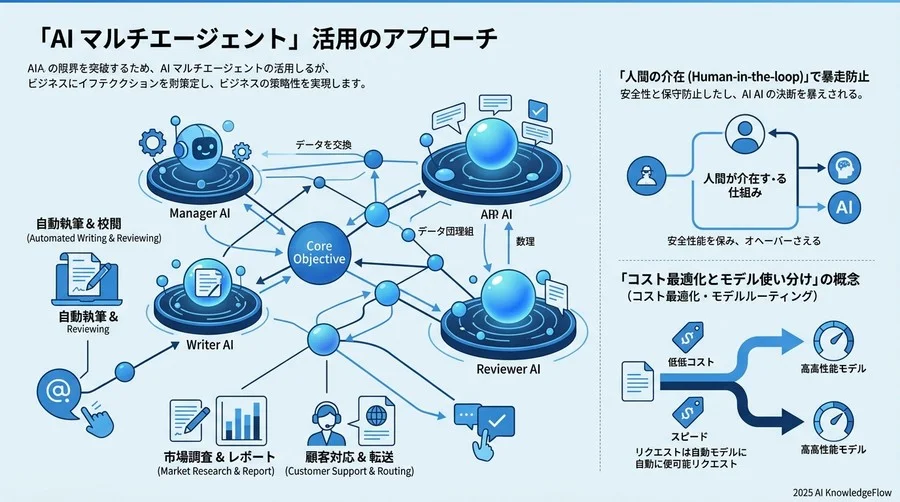初心者が抱きがちな「マルチエージェント」への疑問と回答 - Section Image 3