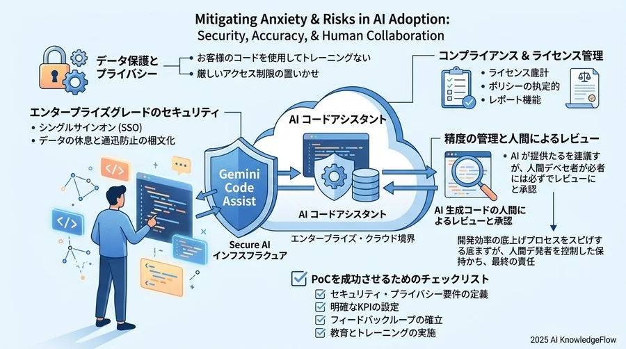 第4章：継続活用の疑問「チームで定着させるには？」 - Section Image 3
