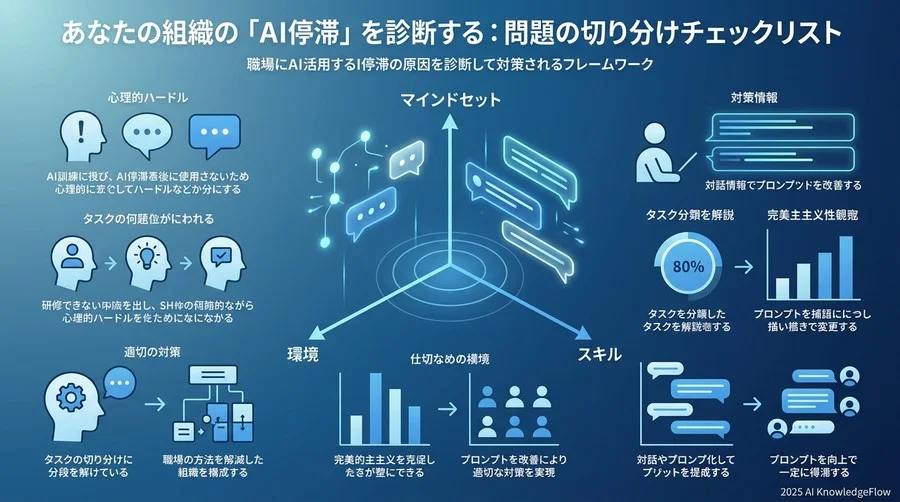 あなたの組織の「AI停滞」を診断する：問題の切り分けチェックリスト - Section Image