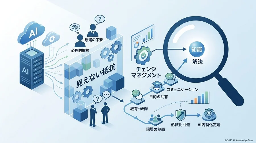 失敗の典型シナリオ2：現場の「見えない抵抗」による形骸化 - Section Image
