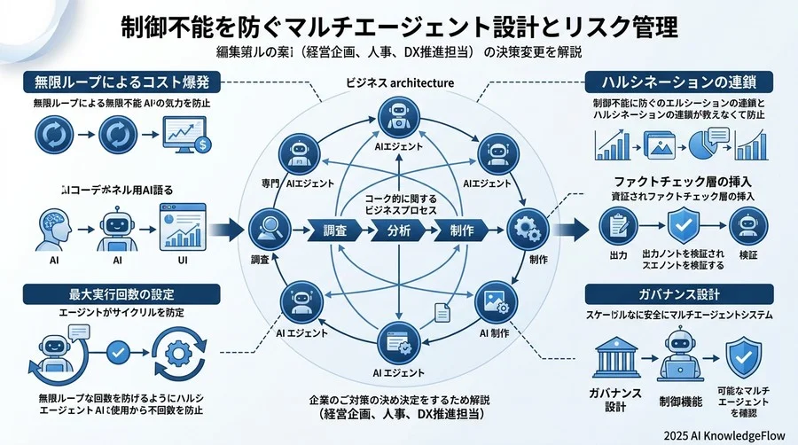 想定される3つのリスクと、それを未然に防ぐ「防波堤」の作り方 - Section Image 3