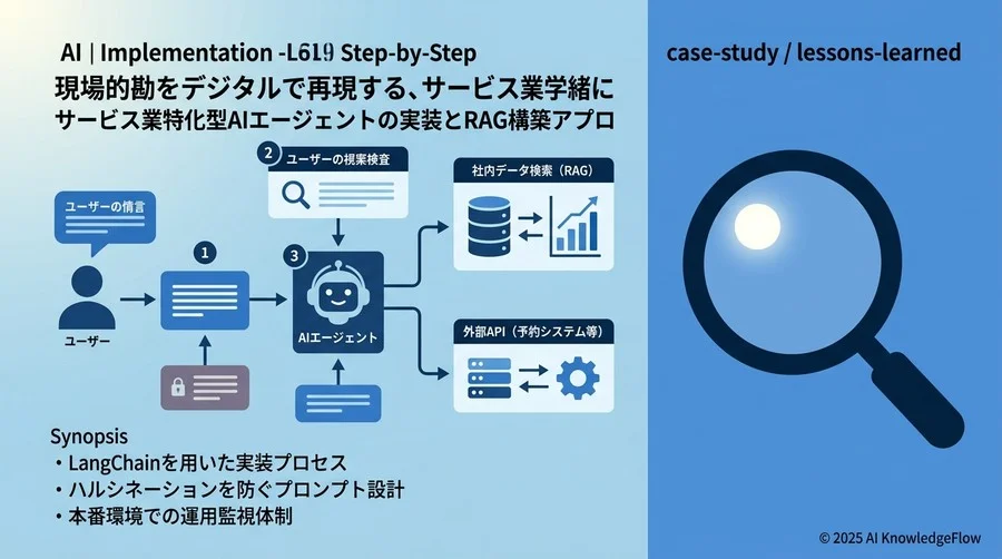 ステップバイステップ：AIエージェントの実装手順 - Section Image