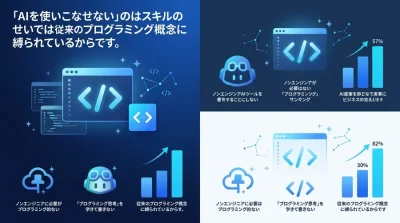 「AIを使いこなせない」を根本から変える。非エンジニア向けAIプログラミング研修の思考法