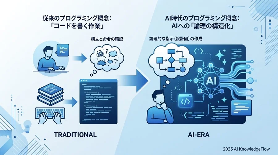 AI時代のプログラミング再定義：コードの習得ではなく「論理の構造化」 - Section Image